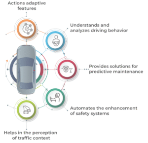 Importance of ADAS