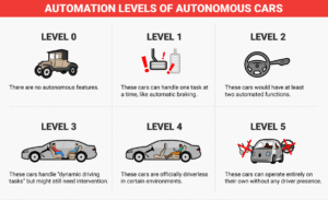 ADAS levels for cars in India