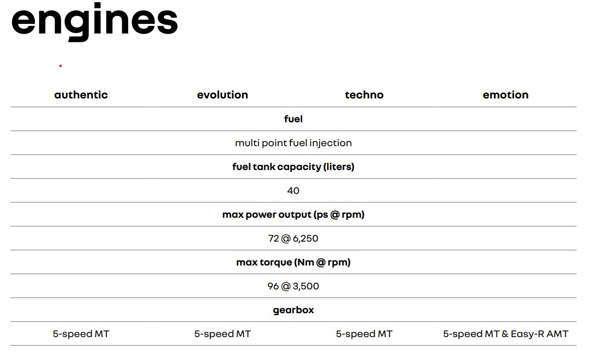 Renault Triber Facelift Engines
