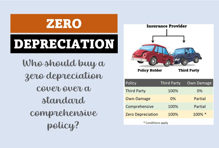 Zero Dep Insurance vs regular insurance